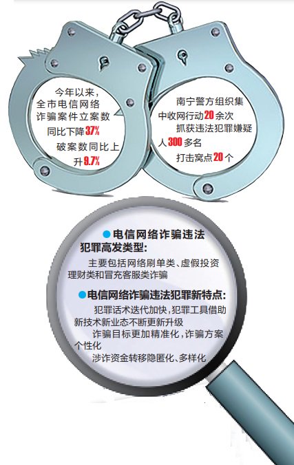电信诈骗最新消息与动态更新