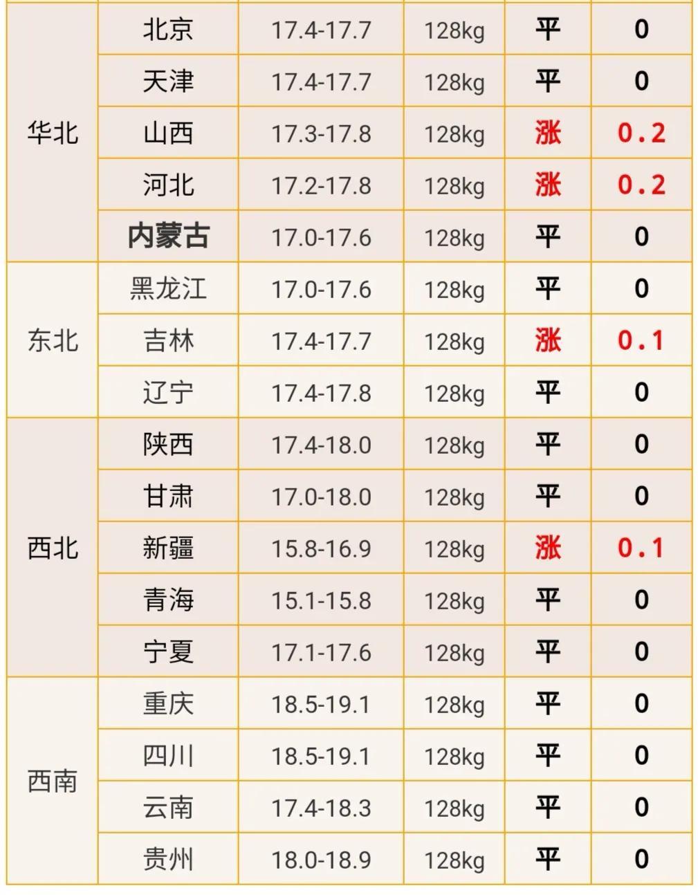 毛猪最新价格揭秘，市场动态与商机把握！