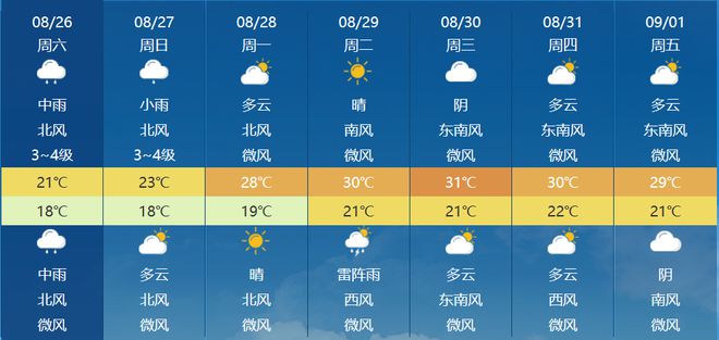 昌乐最新天气预报及获取指南