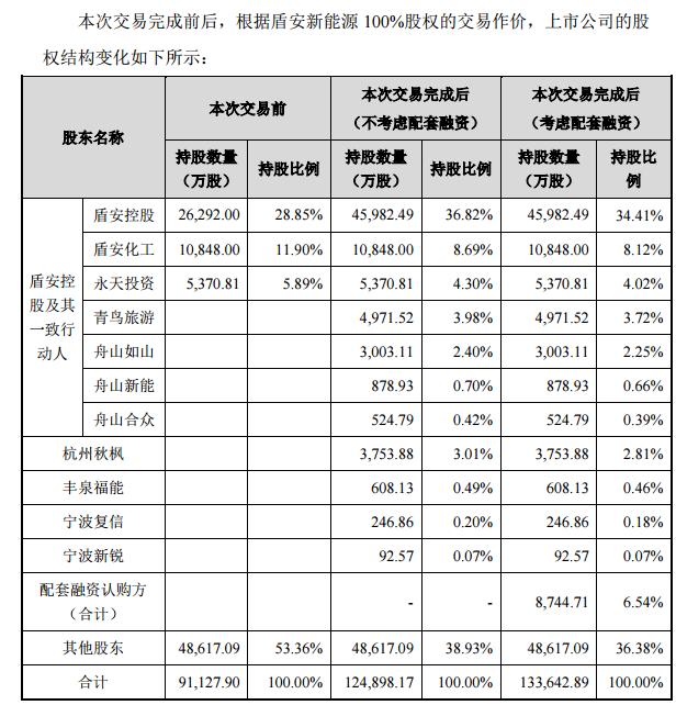 江南化工重组最新动态揭秘