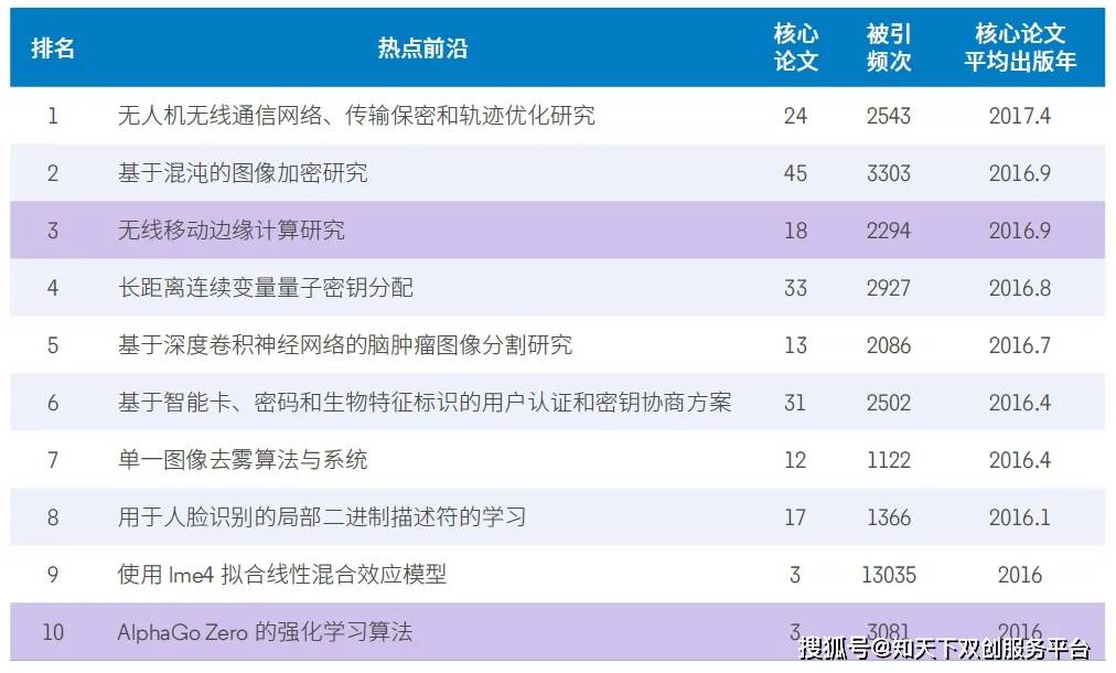 最新动态,最新动态，科技、社会与经济领域的三大焦点探讨