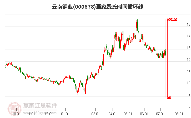 云南铜业最新动态与消息指南
