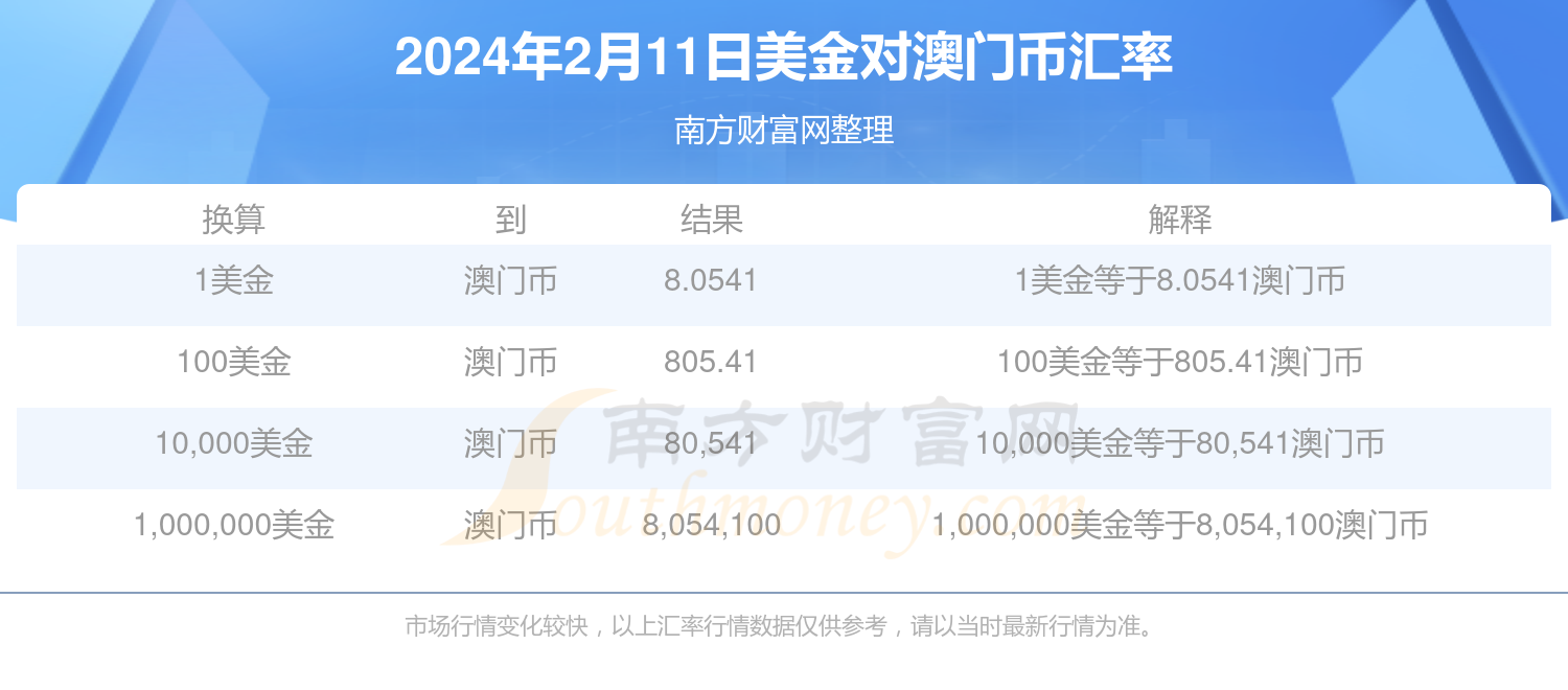 2024年澳门大全免费金锁匙,数据解析引导_电信版31.580