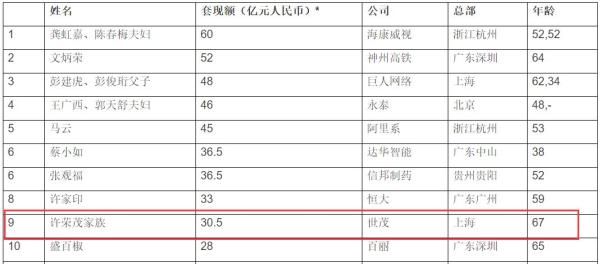 未分类 第48页