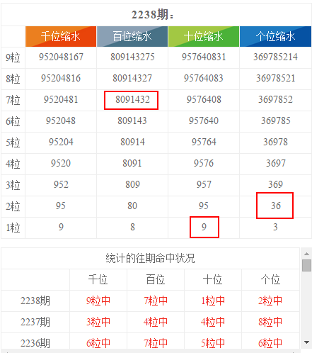 六会彩生肖开奖结果,数据整合决策_随行版31.426