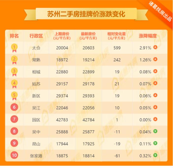 苏州相城区房价最新动态及走势分析