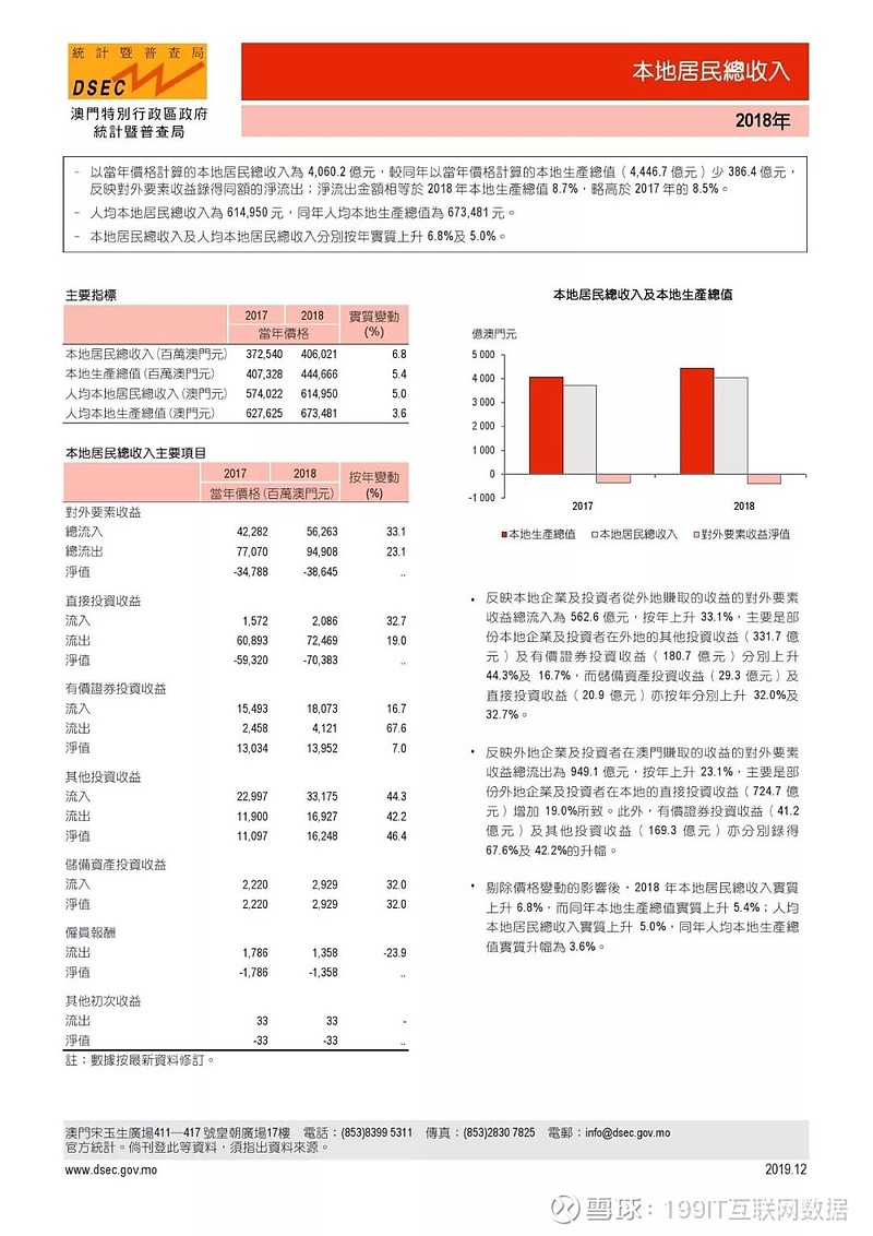新澳门资料免费资料,实地验证分析数据_投资版47.927