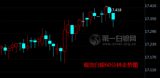 最新白银实时行情今日走势分析