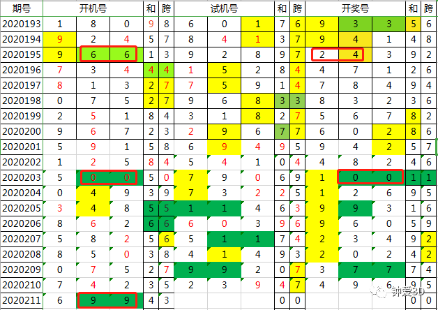 2024年新澳门今晚开奖结果查询,实际调研解析_梦想版16.771