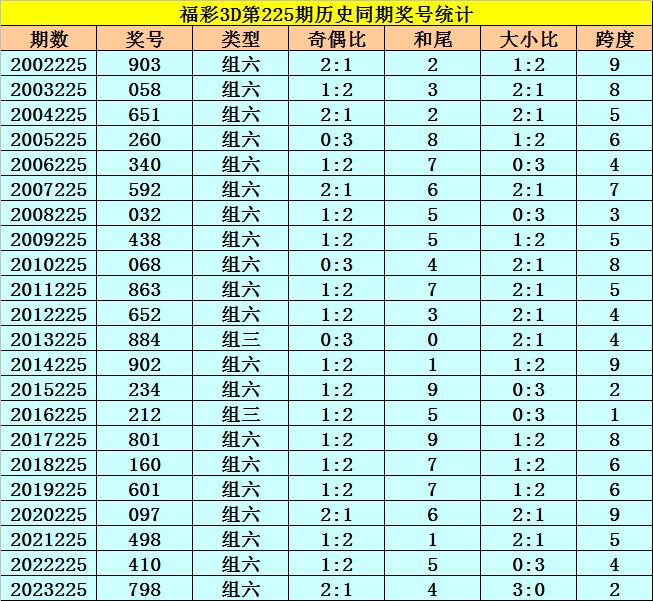 2024年澳门免费资料大全,精准分析实践_极致版16.225