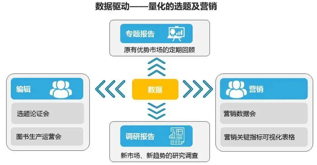 2024新奥正版资料免费,数据驱动决策_内置版16.553