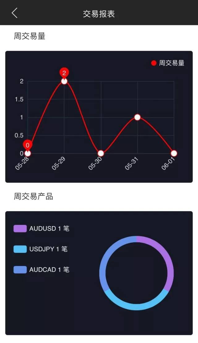 未分类 第34页