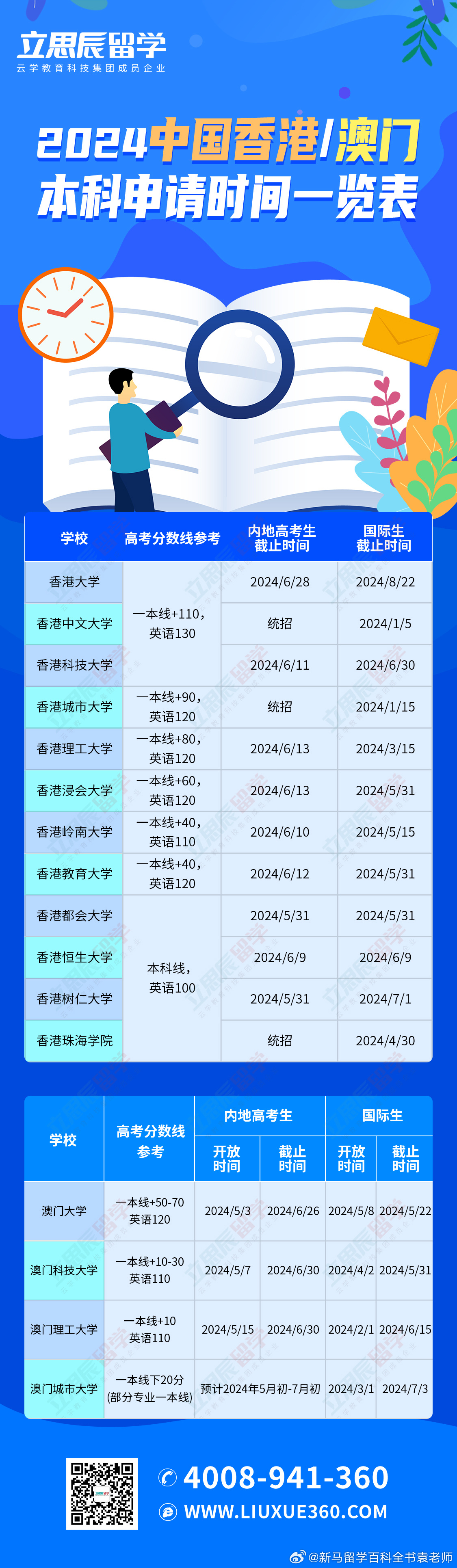 新澳门2024历史开奖记录查询表,专业数据点明方法_适中版16.335