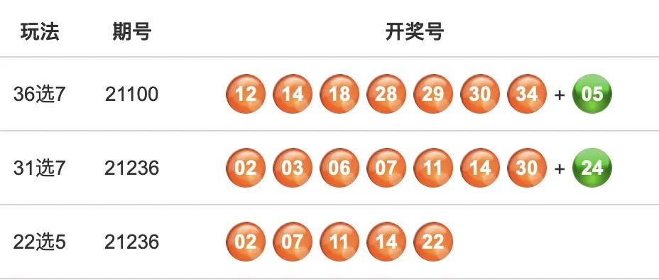 澳门六开彩开奖结果历史查询,决策支持方案_业界版16.144