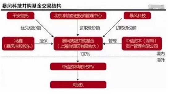 管家一肖100%正确,科技成果解析_融合版16.240