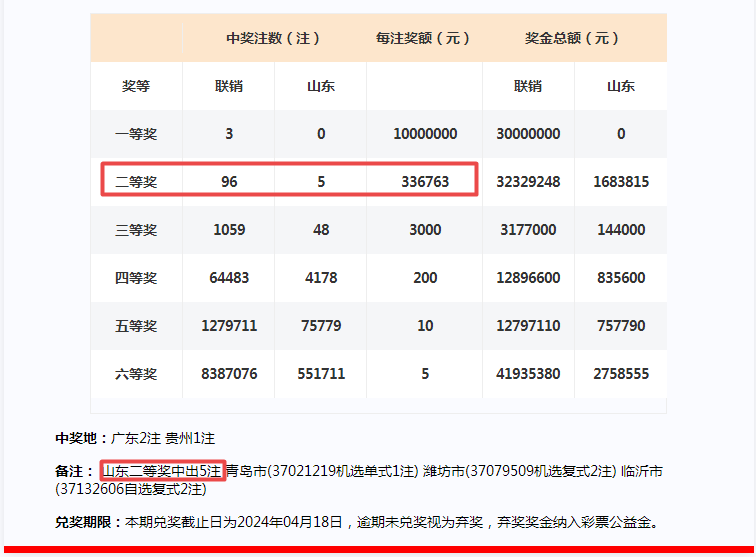 2024年一肖一码一中一特,解答配置方案_体现版36.223