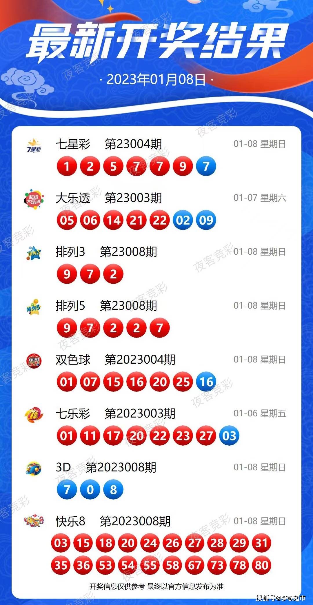 2024年新溪门天天开彩,专业数据解释设想_趣味版25.577