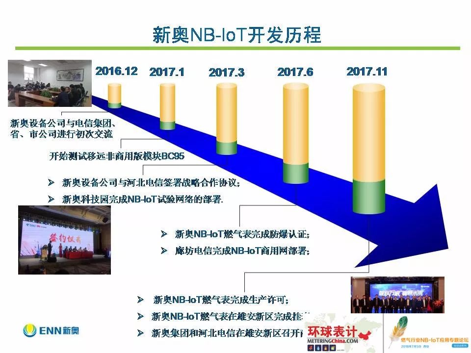 204年新奥开什么今晚,实际调研解析_触控版36.833