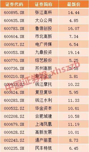 利好基金最新动态重磅发布！