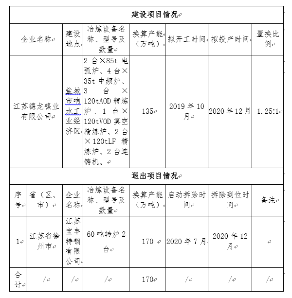 江苏德龙镍业最新动态揭秘📢