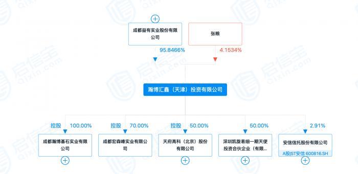 🌟四川宏达股份最新动态🌟