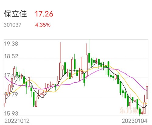 保定赢佳立源最新动态更新