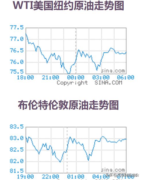 国际油价最新动态更新