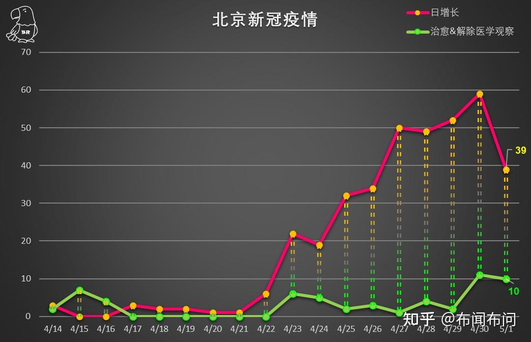 北京疫情反弹最新动态更新