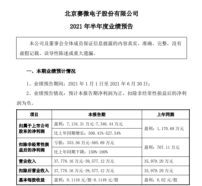 赛微电子最新动态更新