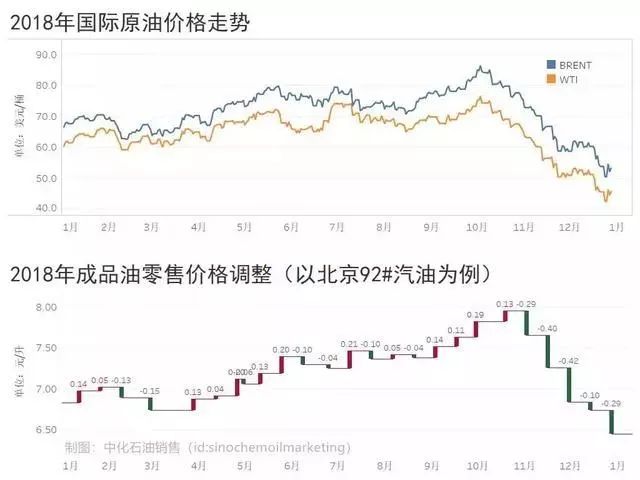废铜价格