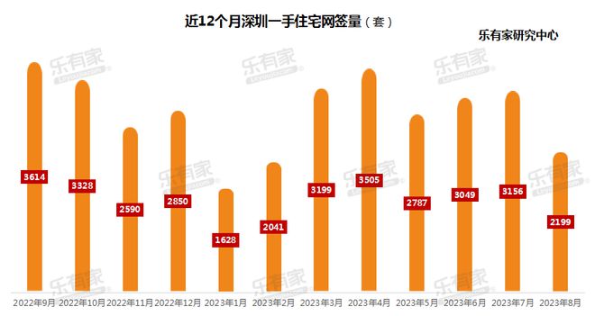 东莞市楼盘房价最新动态更新