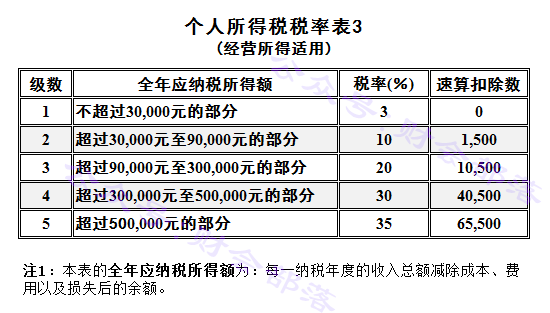 最新个人所得税税率表与自然的探索之旅