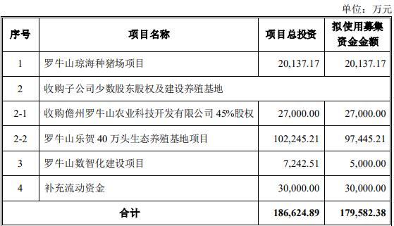 罗牛山最新公告🌟发布，关注最新动态！