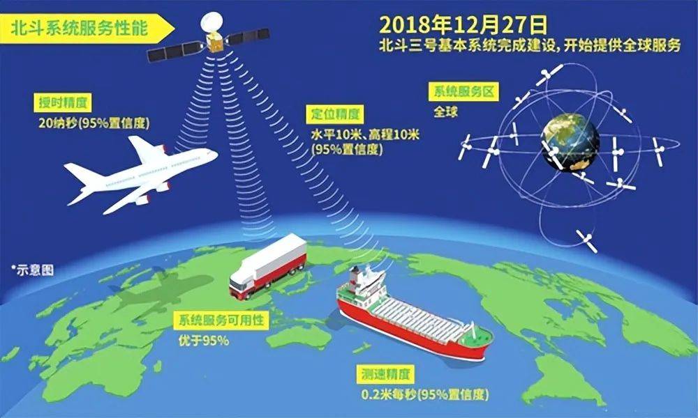 最新北斗导航地图，技术革新与实际应用观点的碰撞与探讨