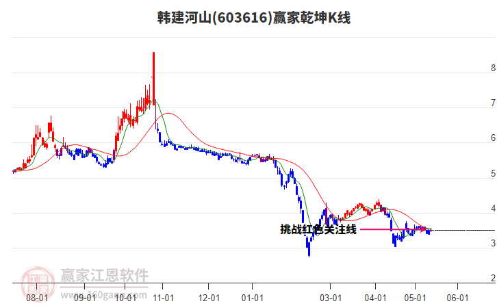 韩建河山最新探索，自然美景之旅的启程