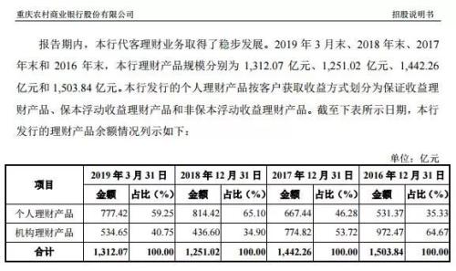 新农人 第22页