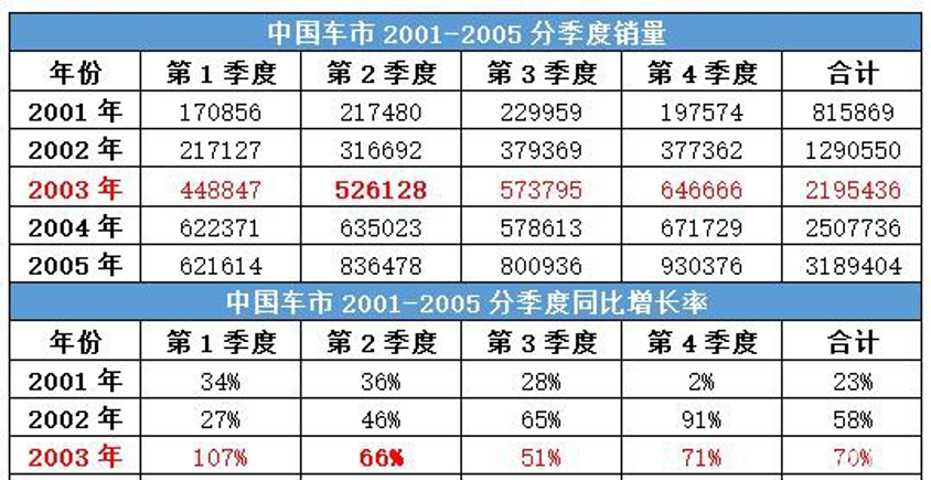 时代背景下的车市风向标，最新购车价格表全解析