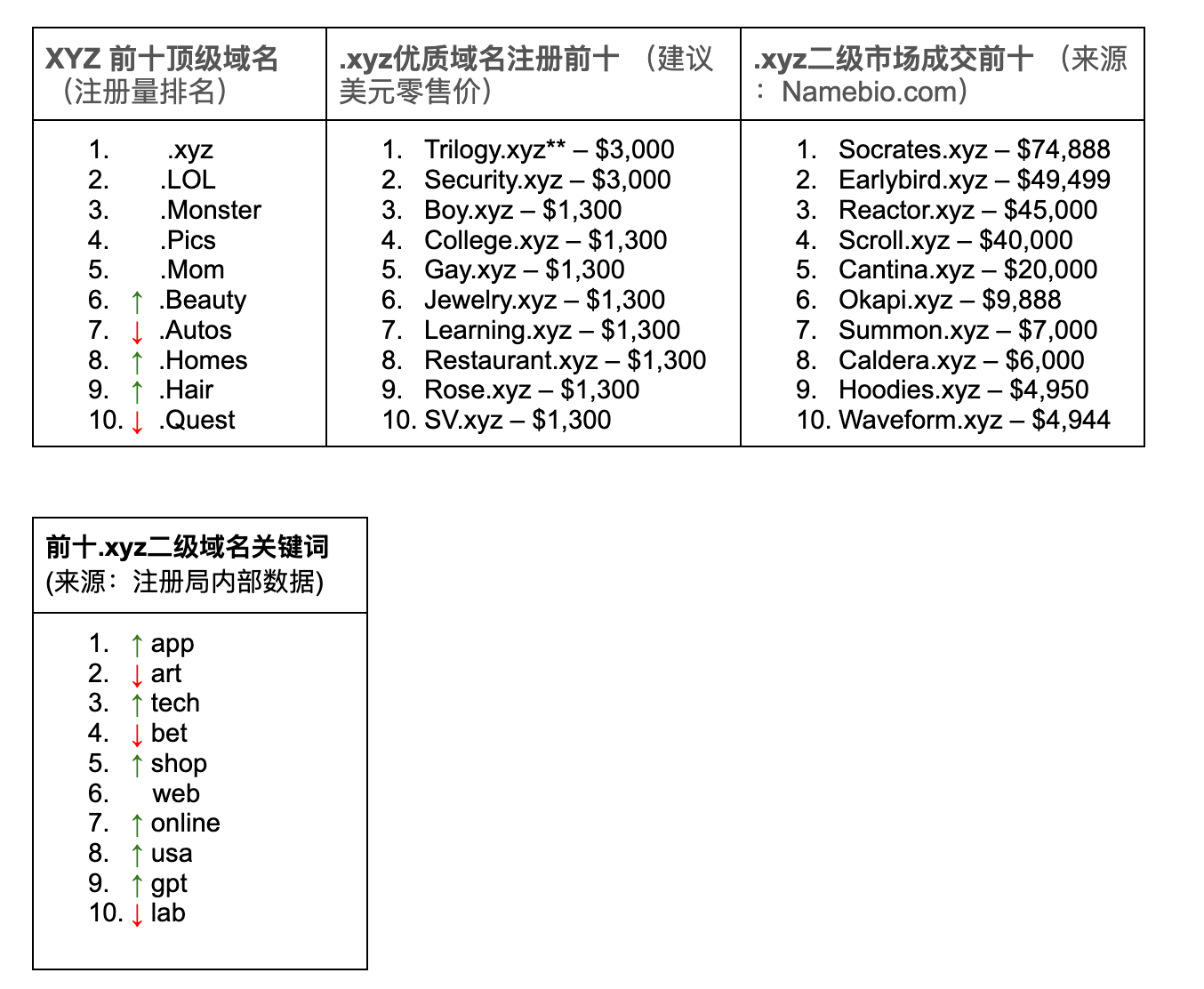 免费X站最新域名，时代产物及其影响